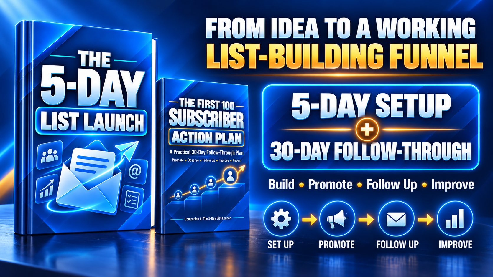 5-day setup plus 30-day follow-through