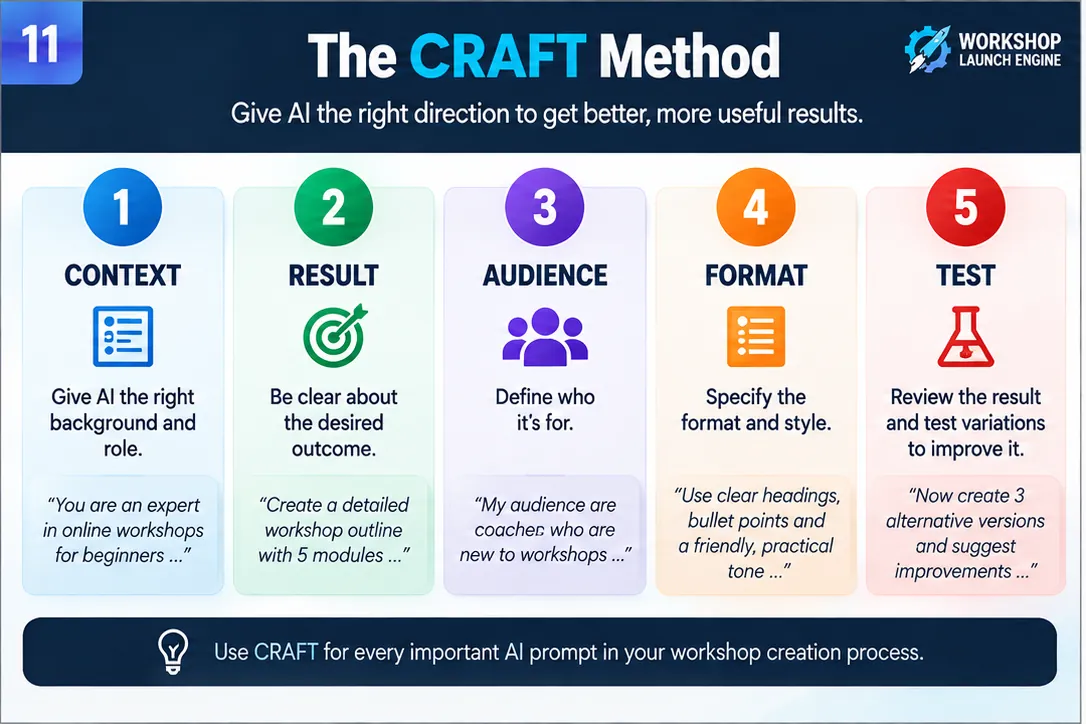 CRAFT method: Context, Result, Audience, Format, Test